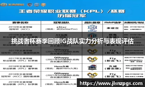挑战者杯赛季回顾IG战队实力分析与表现评估