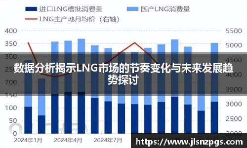 数据分析揭示LNG市场的节奏变化与未来发展趋势探讨