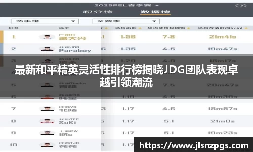 最新和平精英灵活性排行榜揭晓JDG团队表现卓越引领潮流
